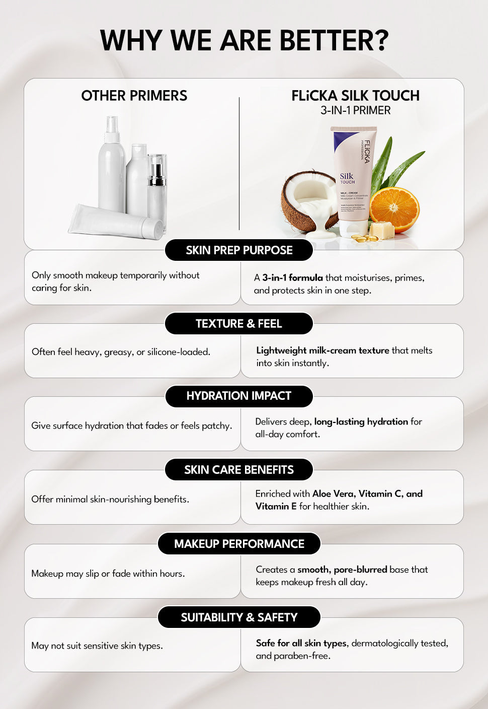 Flicka Silk Touch Cream 3in1 – Moisturizer, Primer & Sunscreen for Smooth Glowing Skin